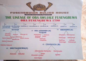 The Fusengbuwa Family Lineages: Fact Over Fiction