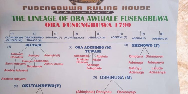 The Fusengbuwa Family Lineages: Fact Over Fiction