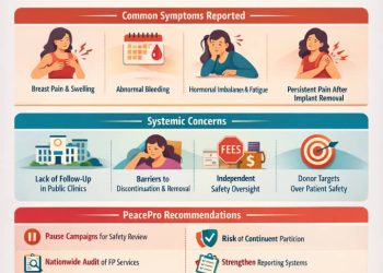 PeacePro Calls for Immediate Pause in Family Planning campaign as Health Complaints Rise to Unacceptable Levels